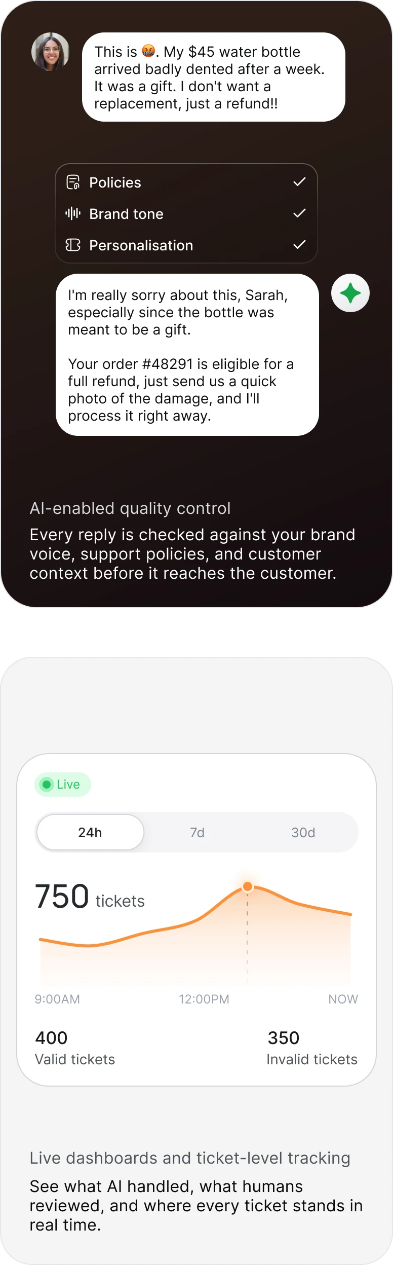 AI-enabled quality control. Live dashboards and ticket-level tracking.