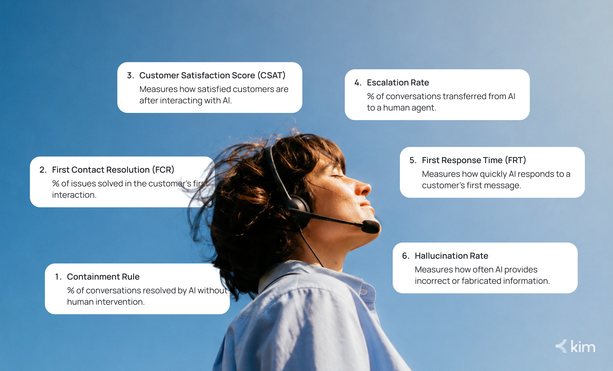 Customer support performance metrics including containment rate, first contact resolution, CSAT score, escalation rate, first response time, and hallucination rate.