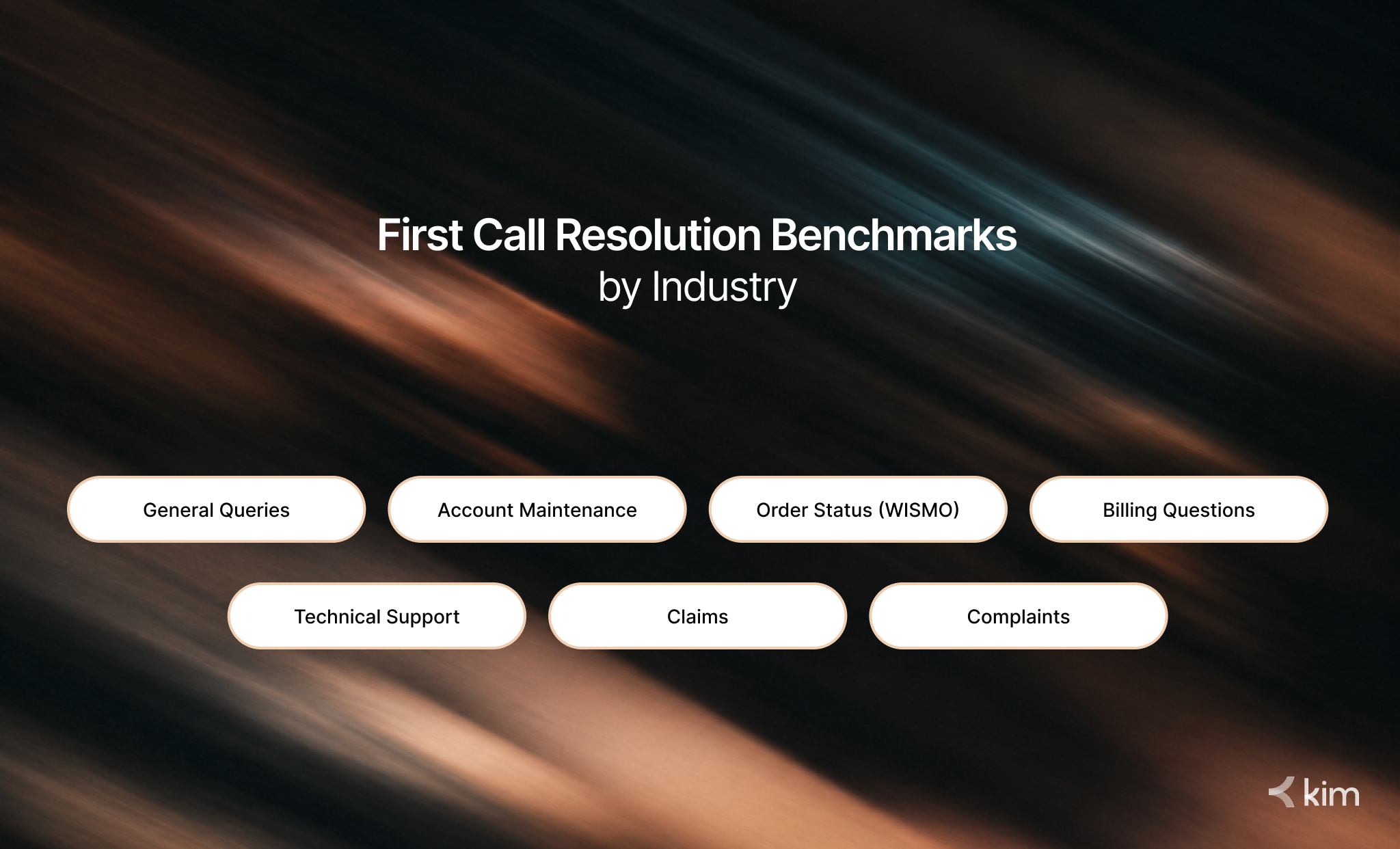 First call resolution benchmarks by industry showing common support categories including WISMO, billing questions, technical support, claims, and complaints.