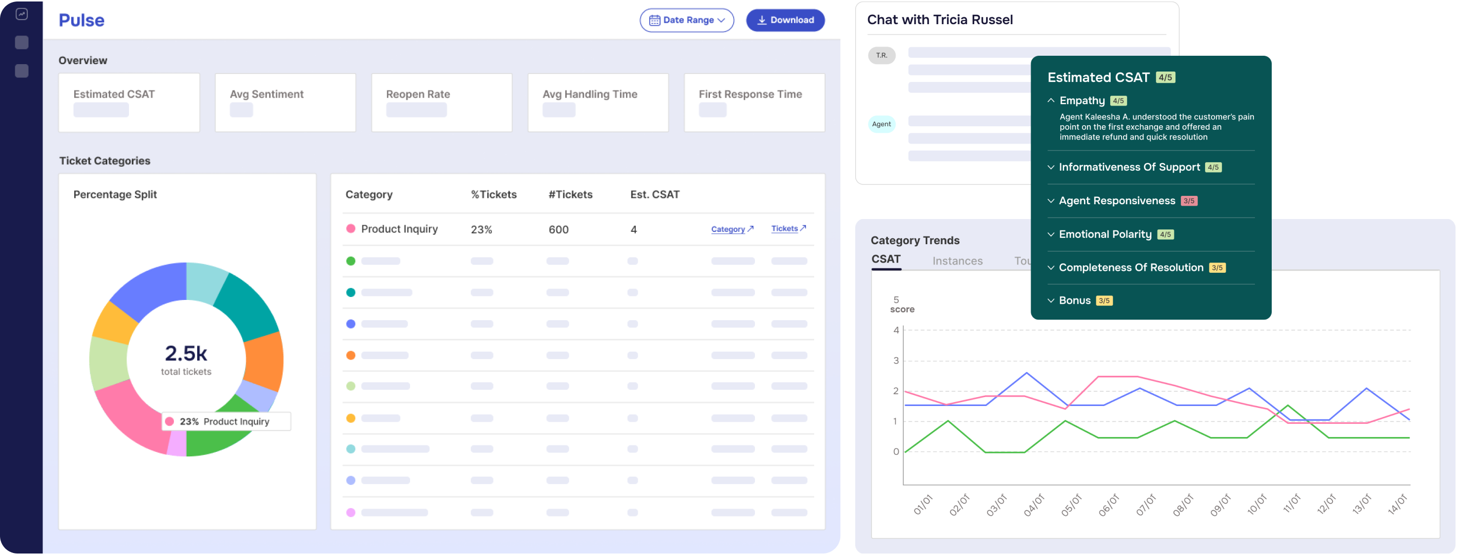 Uncover actionable insights from all your ticket conversation